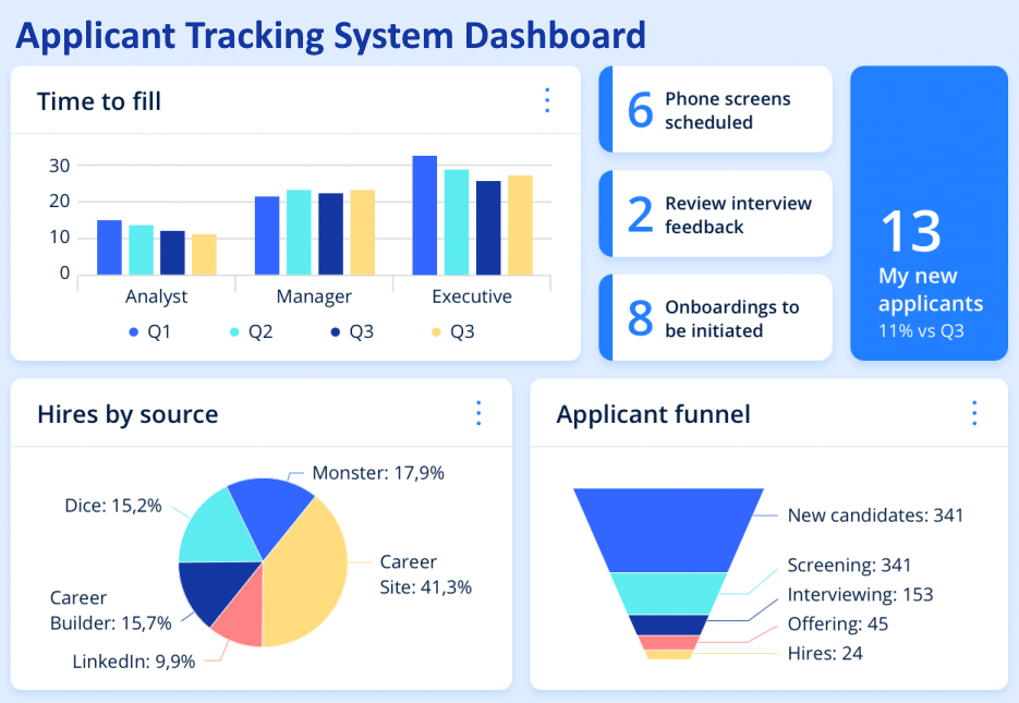 Applicant Tracking System