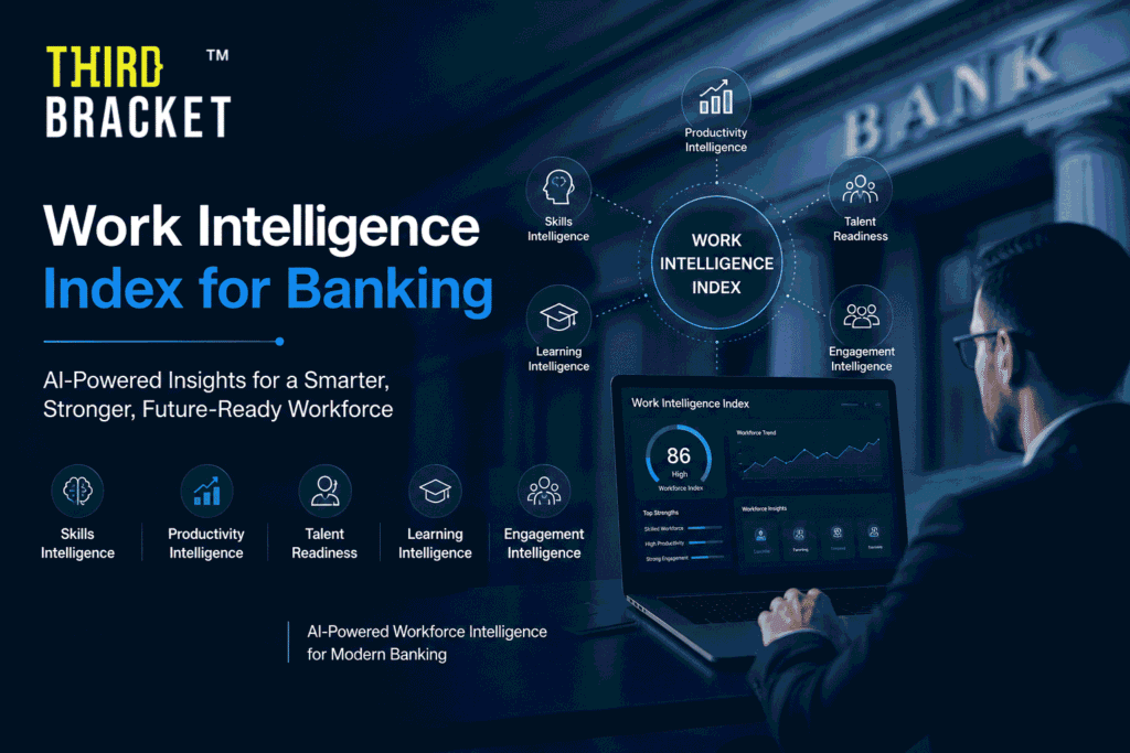 Work Intelligence Index for Banking