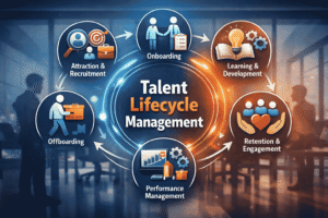 Talent Lifecycle Management