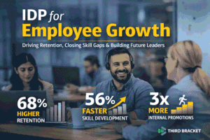 IDP for Employee Growth