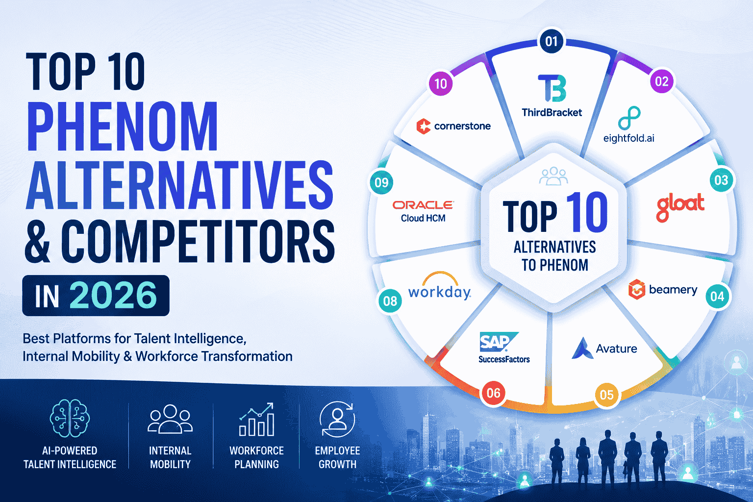 Top 10 Phenom Alternatives & Competitors in 2026