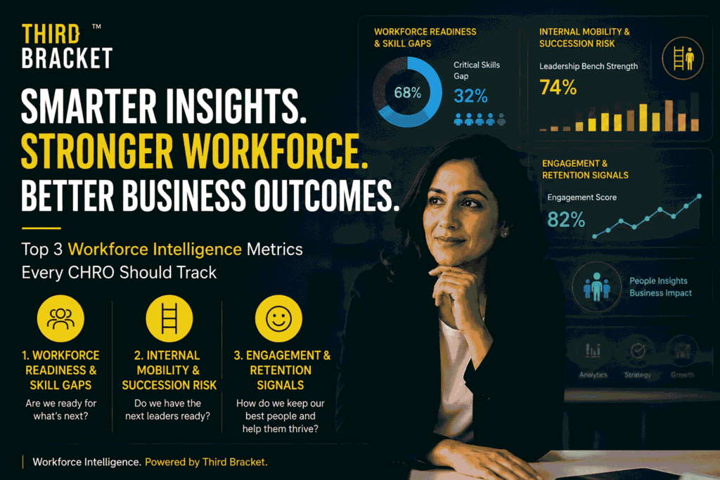Workforce Intelligence Top CHRO Dashboard Metrics for Success