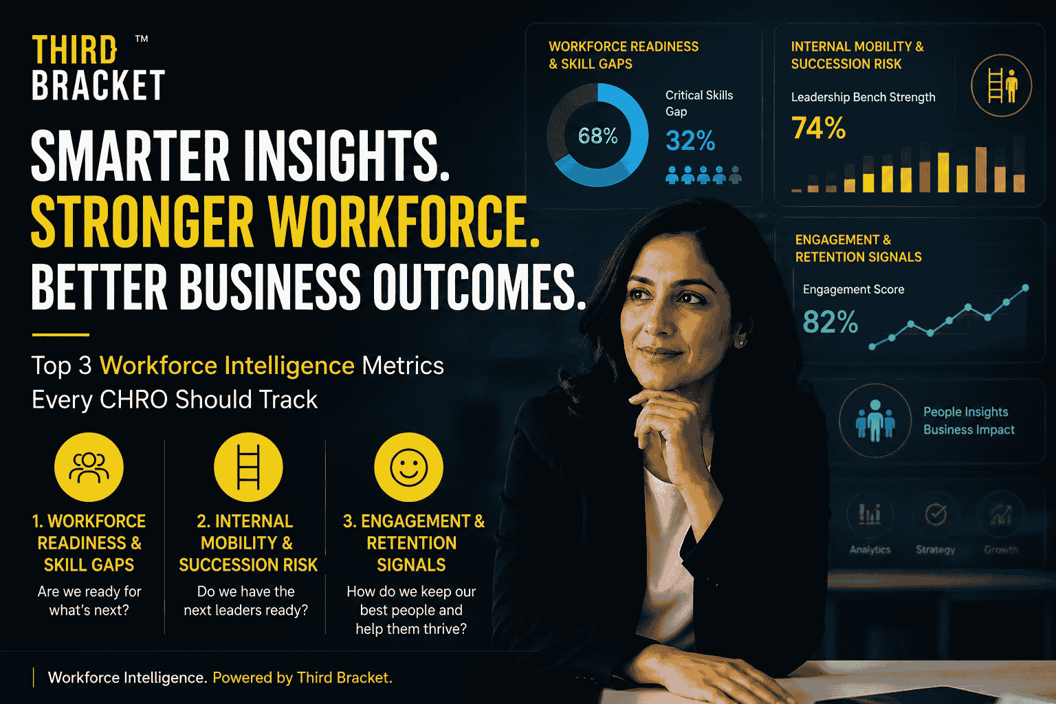 Workforce Intelligence Top CHRO Dashboard Metrics for Success