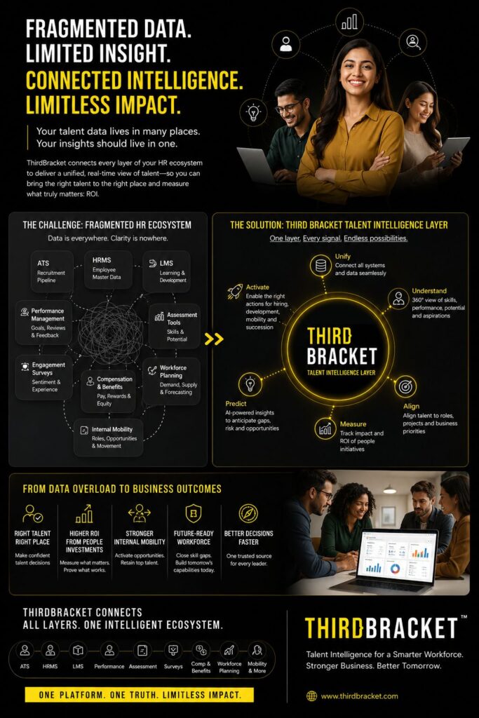 Talent Intelligence Layer
