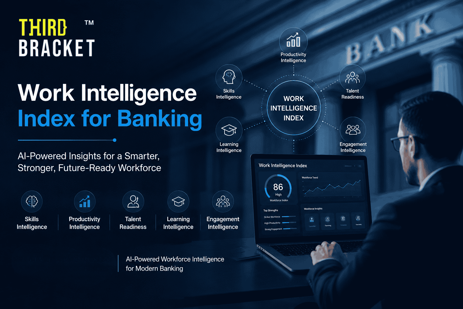 Work Intelligence Index for Banking
