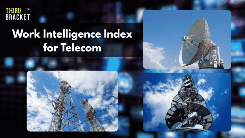 Work Intelligence Index for Telecom