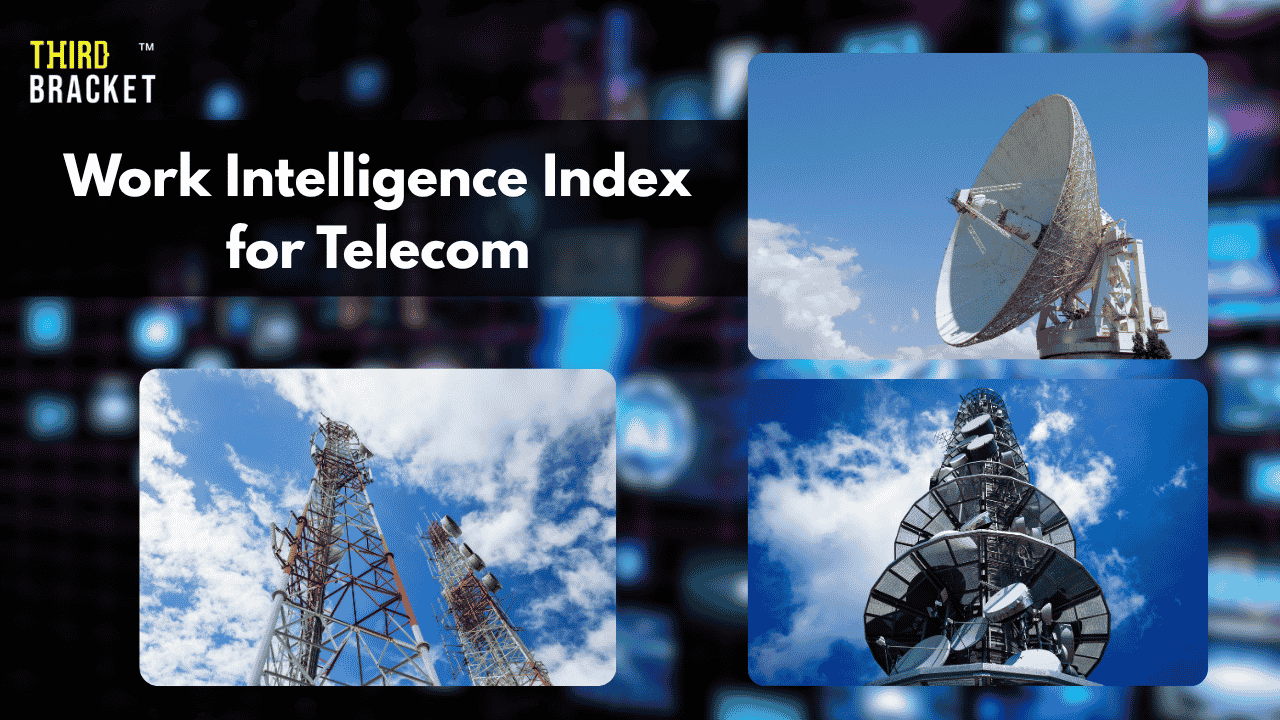 Work Intelligence Index for Telecom