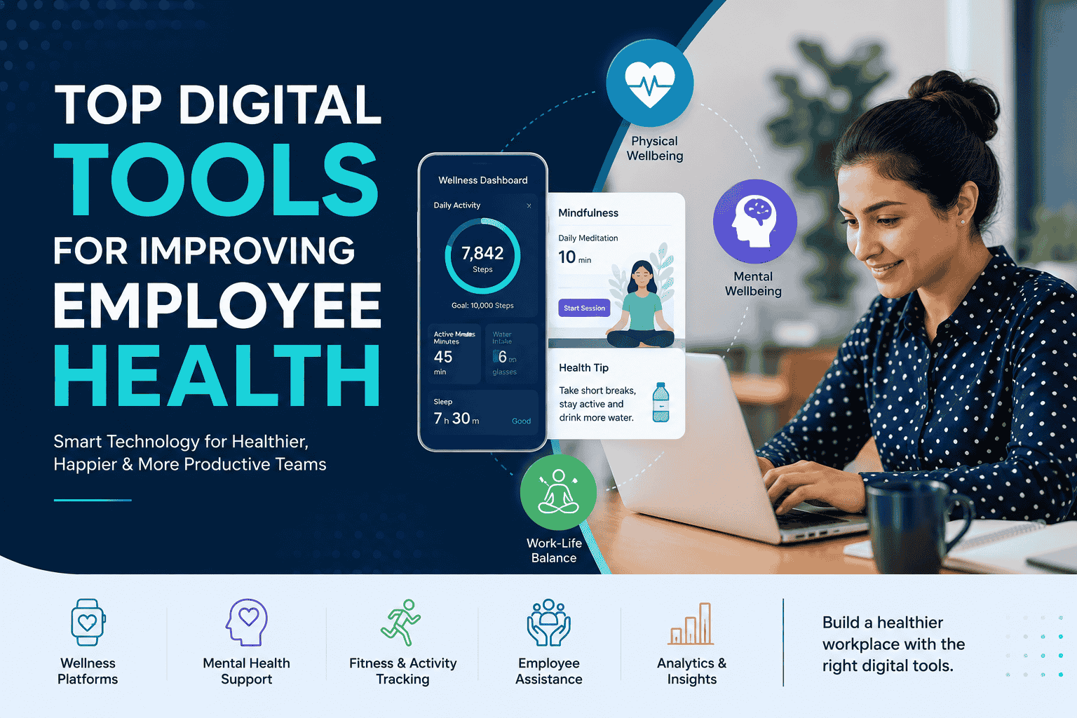 Top Digital Tools for Improving Employee Health